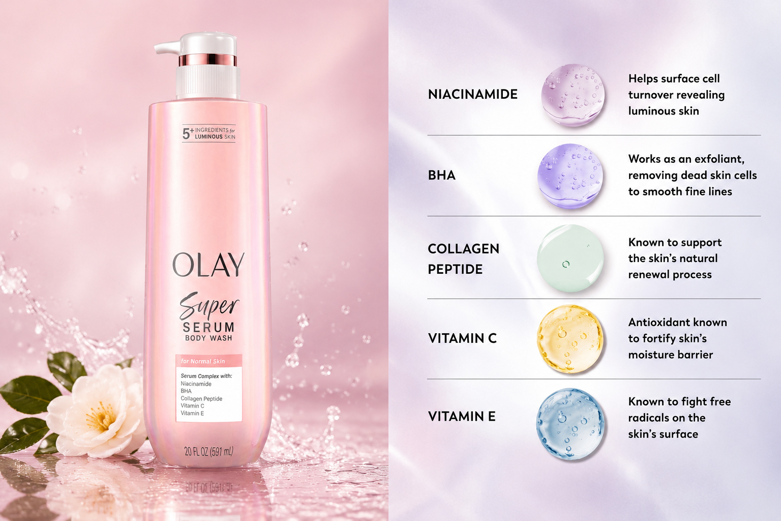 Olay Super Serum Body Wash  Niacinamide & Vitamin C Glow Formula