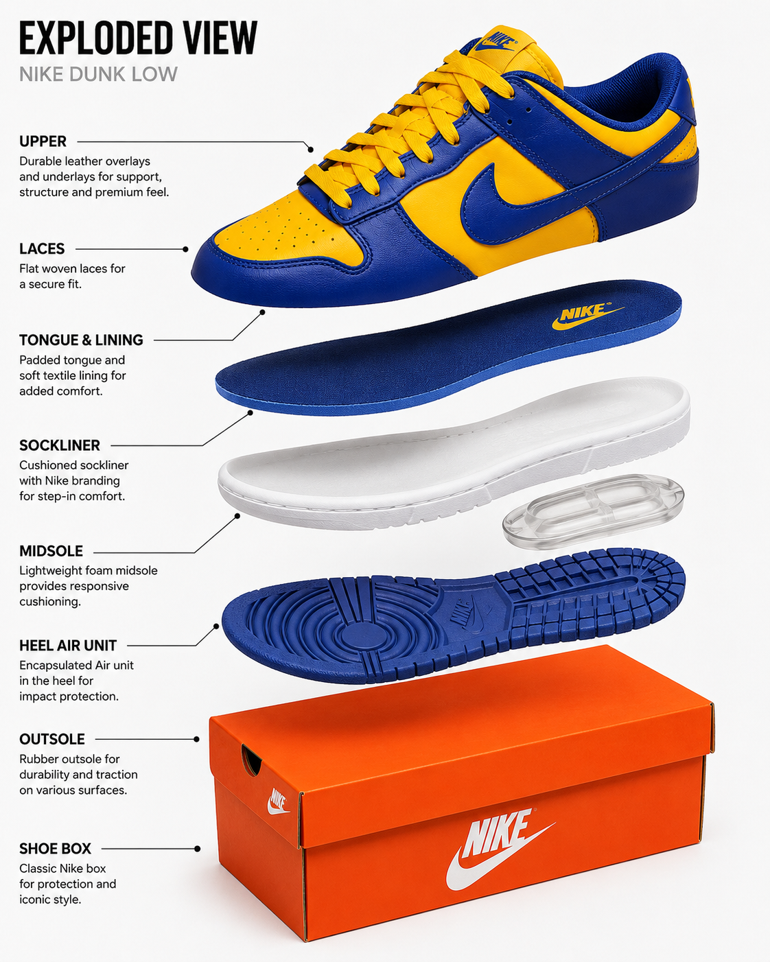 Nike Dunk Low Blue & Yellow Sneakers Men’s Size 9 w/ Box
